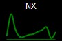 NX